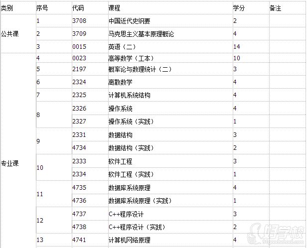 福州大学自考《计算机及应用》专业本科福州班