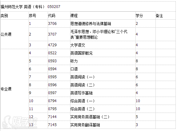 福建师范大学《英语》专业自考专科福州班