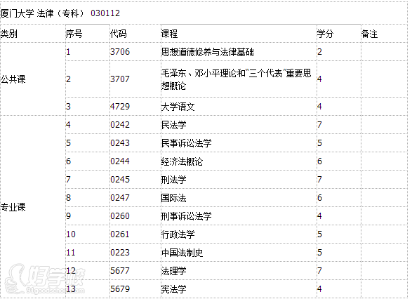 厦门大学《法律》专业自考专科福州班