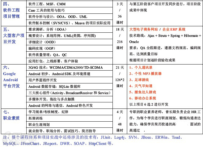软件开发工程师证书_软件开发工程师收入(3)