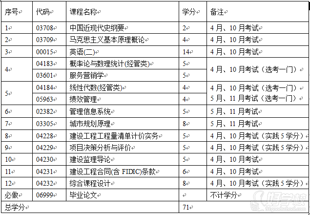 南昌大学《工程造价管理》专业自考本科一年制