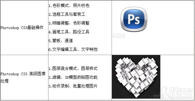 Photoshop简介 Adobe Photoshop,简称PS,是由Adobe Systems开发和发行的图像处理软件。 Photoshop主要处理以像素所构成的数字图像。使用其众多的编修与绘图工具,可以有效地进行图片编辑工作。ps有很多功能,在图像、图形、文字、视频、出版等各方面都有涉及。 2003年,Adobe Photoshop 8被更名为Adobe Photoshop CS。2013年7月,Adobe公司推出了最新版本的Photoshop CC,自此,Photoshop CS6作为Adobe
