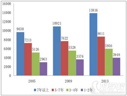 东莞五金模具设计培训班(上机练习)