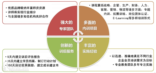 合肥沟通式管理培训课程(中高层管理者快速成