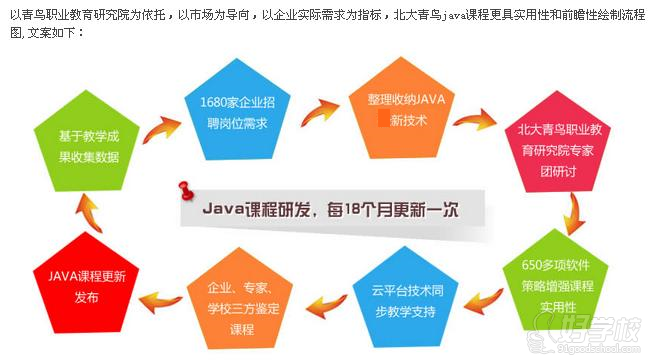 杭州java软件开发课程(名师小班教学)