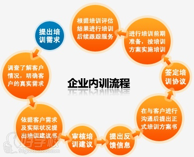 合肥(万普金牌内训)拓展培训课程