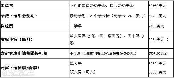 美国优质社区大学申请(助你轻松hold住留学梦