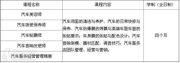 广州汽车美容技师快修培训班-广州瀚达汽车学
