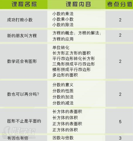 五年数学乘除法小报内容|五年数学乘除法小报图片