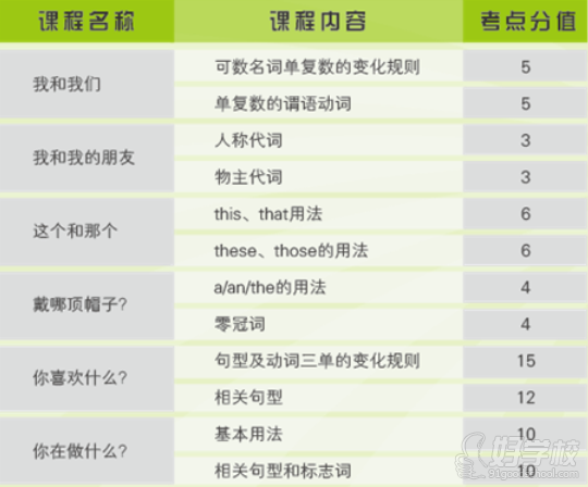 北京小学五年级英语辅导班(语法时态辨别)