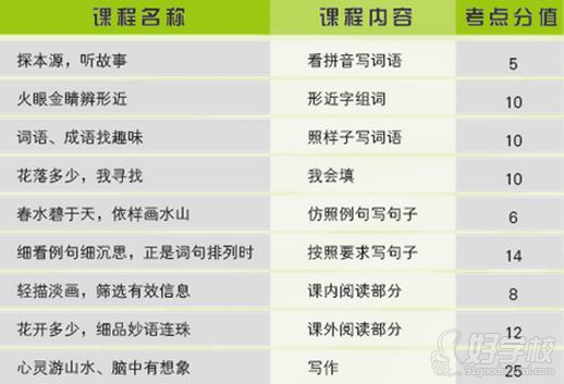 北京小学三年级语文辅导班(阅读技巧传授)