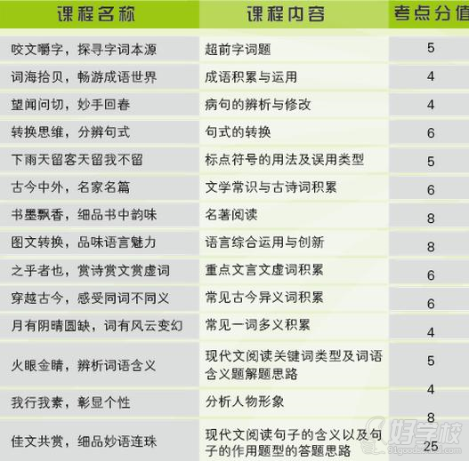 北京小学六年级语文辅导班(贴近实际的教学方