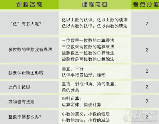 北京小学四年级数学辅导班(掌握三角形知识点