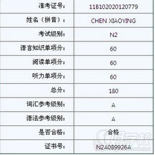 上海日语N2至N1(VIP)特色班