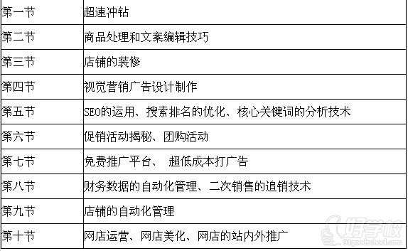 南京淘宝推广运营培训班