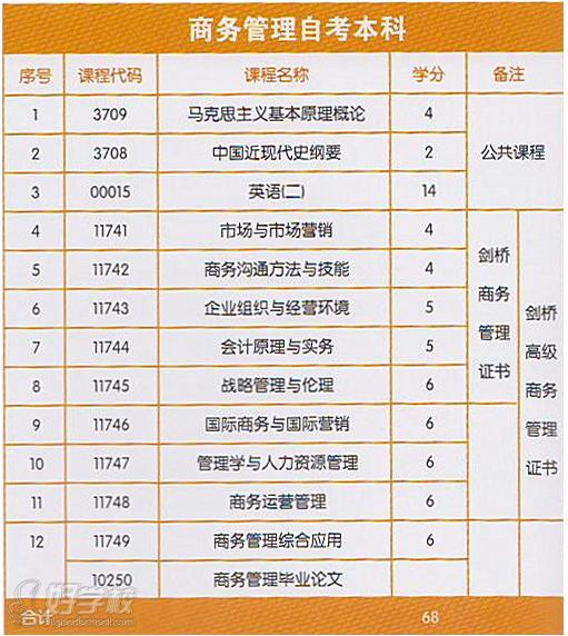 浙江工商大学自考《商务管理》专升本嘉兴班