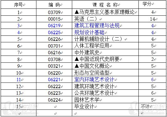 贵州民族大学自考《环境艺术设计》专升本广州