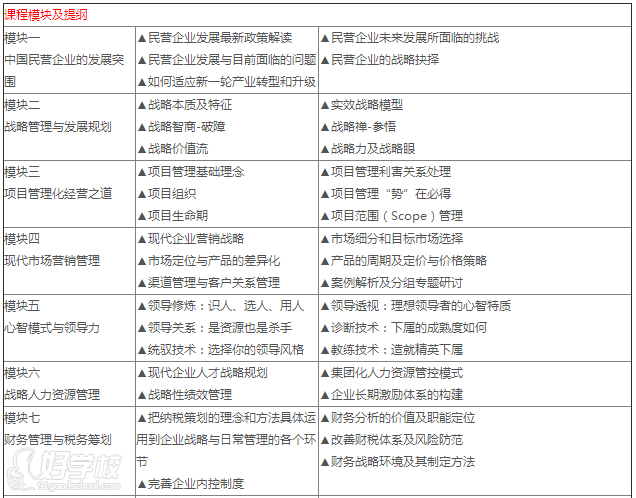北大EMBA-薪火教育MBA广州校区-【学费,地址