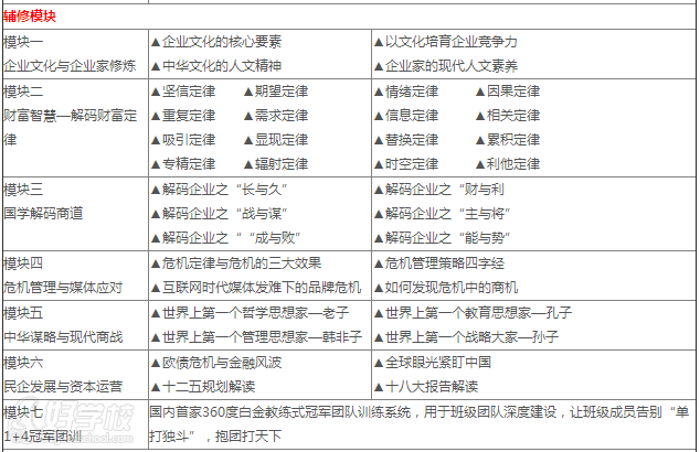 北大EMBA-薪火教育MBA广州校区-【学费,地址