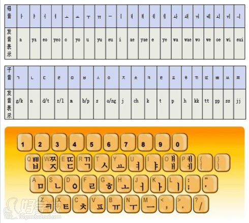 广州韩语零基础培训班