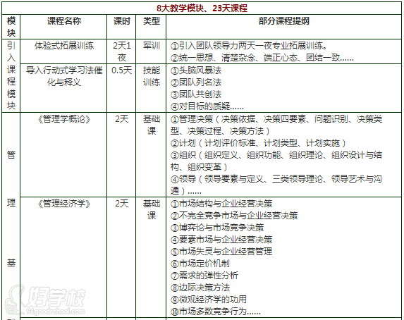 香港亚洲商学院MBA-薪火教育MBA广州校区-【