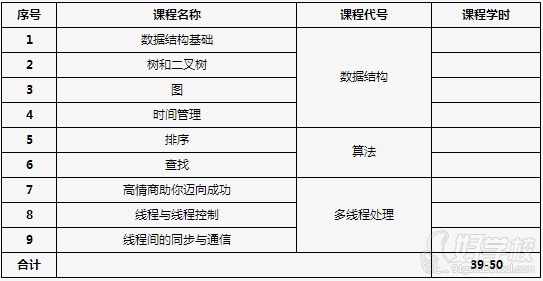 北京Android软件工程师培训班