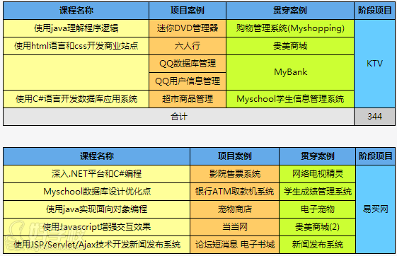 北京ACCP软件开发培训班-北京中关永信信息