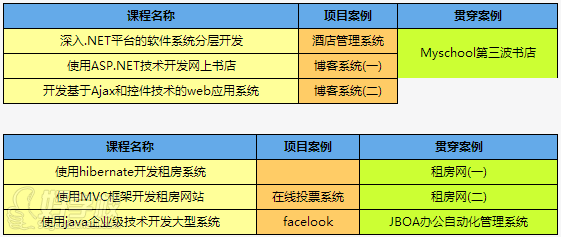 北京ACCP软件开发培训班-北京中关永信信息