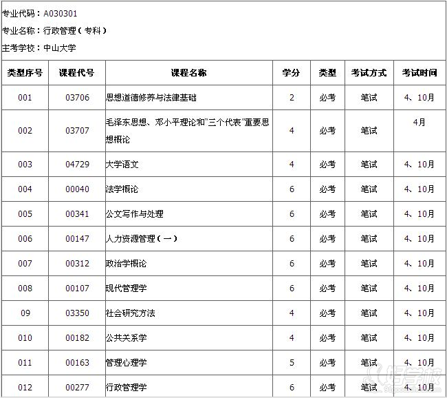 中山大学自考《行政管理》专科广州班-达德教
