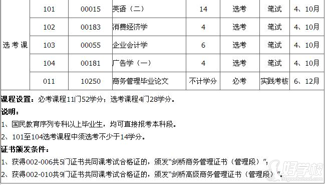 广东外语外贸大学自考《商务管理》专升本广州