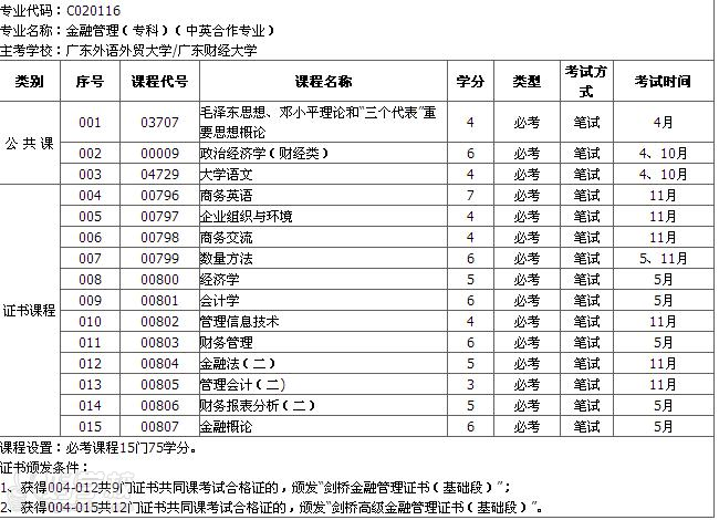 广东外语外贸大学自考《金融管理》高升专广州
