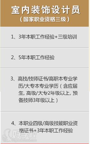 深圳室内装饰设计师三级考前冲刺班-深圳中鹏