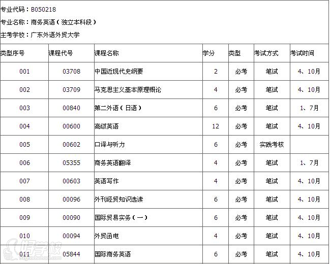 广东外语外贸大学自考《商务英语》专升本广州