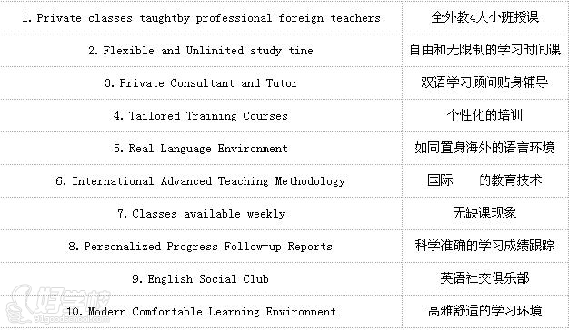 长沙零基础英语培训班-长沙市芙蓉区阿卡索语言