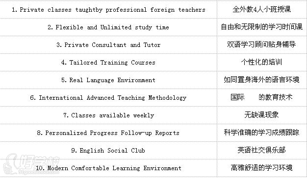 长沙零基础英语培训班-长沙市芙蓉区韦博语言