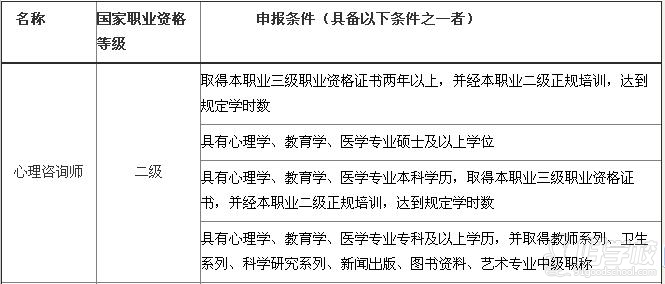 心理咨询师二级认证招生简章-上海德瑞姆职业