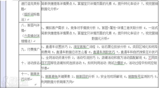 无锡淘宝系列全能班-无锡市淘商教育咨询有限
