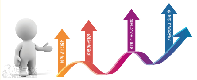 无锡德语欧标0-B1考级辅导班