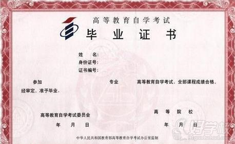 南京大学自考《人力资源管理》专升本无锡班-