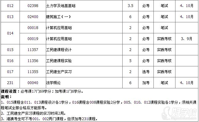 华南理工大学自考《房屋建筑工程》专科报考服