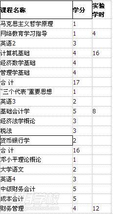 西南科技大学远程教育《会计学》高起专苏州班