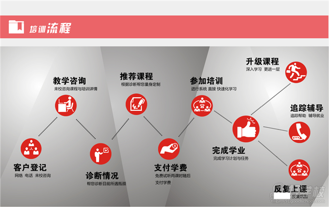 无锡网店基础培训班-无锡电商培训学校-【学费