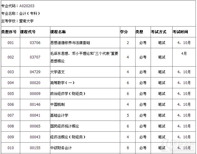 暨南大学自考《会计》专业专科广州班-达德教