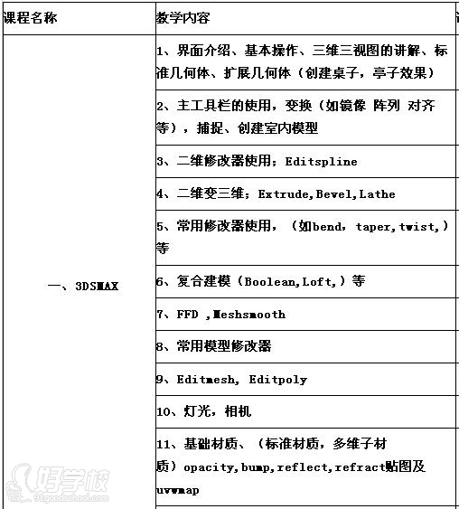上海3D游戏建模+ZBRUSH数字雕刻+3D打印班