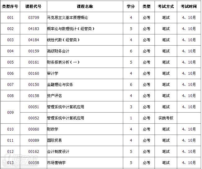 暨南大学自考《会计》专业专升本广州班-达德