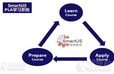 广州小托福保800分班-广州智美教育-【学费,地