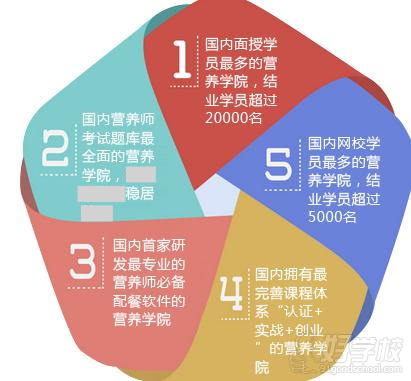 无锡三级公共营养师培训-无锡定林职业教育培