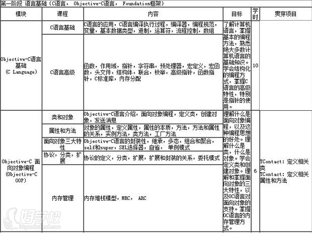 广州3G-iOS 软件工程师培训班-广州达内教育-