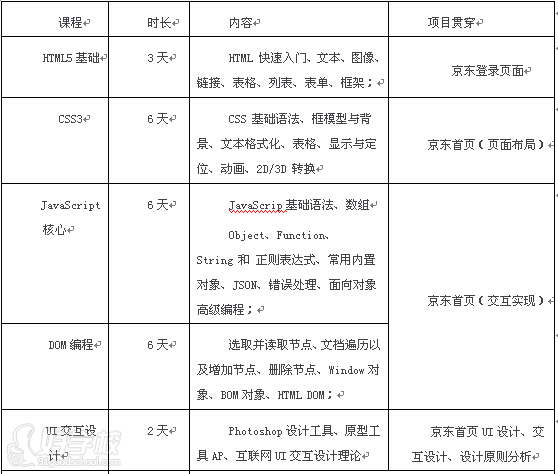 广州Web前端工程师培训班-广州达内教育-【学
