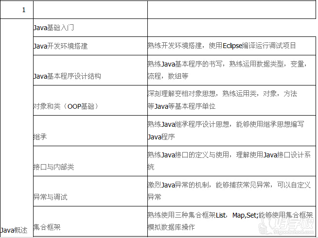 长沙JAVA软件开发小班-长沙思途职业培训学校